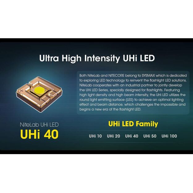 Nitecore MH12 Pro UHi 40 LED lukturītis 3300lm