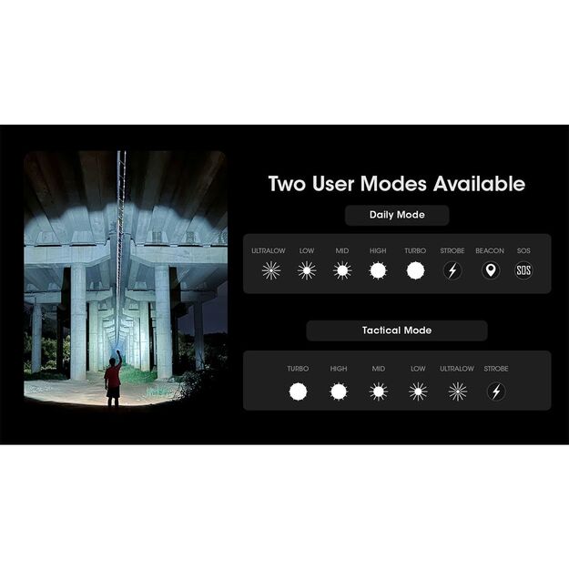 Nitecore MH12 Pro UHi 40 LED lukturītis 3300lm