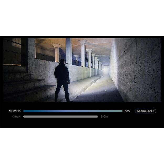 Nitecore MH12 Pro UHi 40 LED lukturītis 3300lm