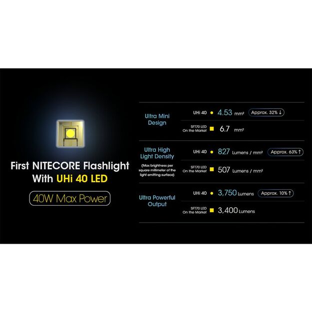 Nitecore MH12 Pro UHi 40 LED lukturītis 3300lm