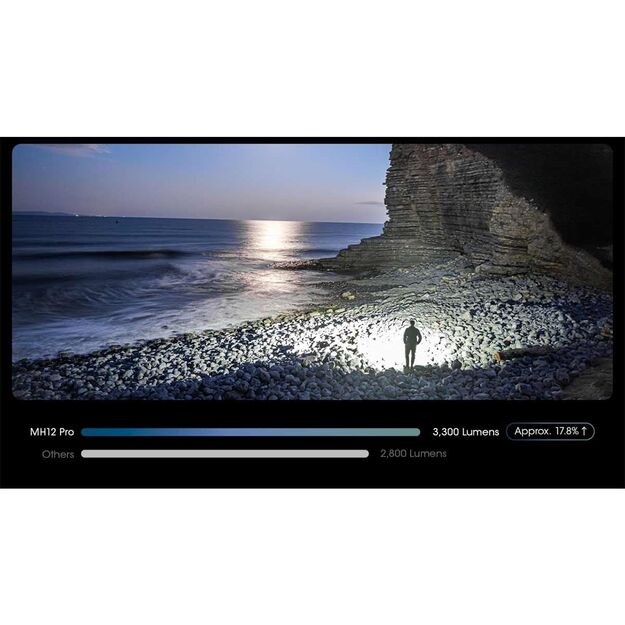 Nitecore MH12 Pro UHi 40 LED lukturītis 3300lm