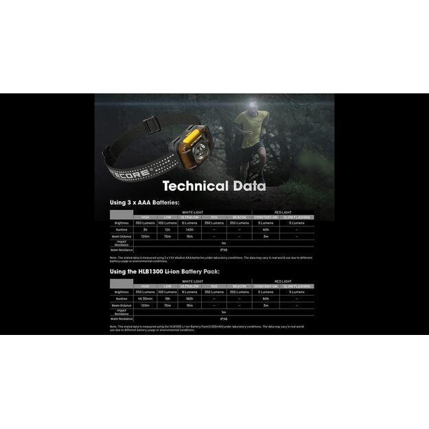 Nitecore HA13 flashlight 350lm