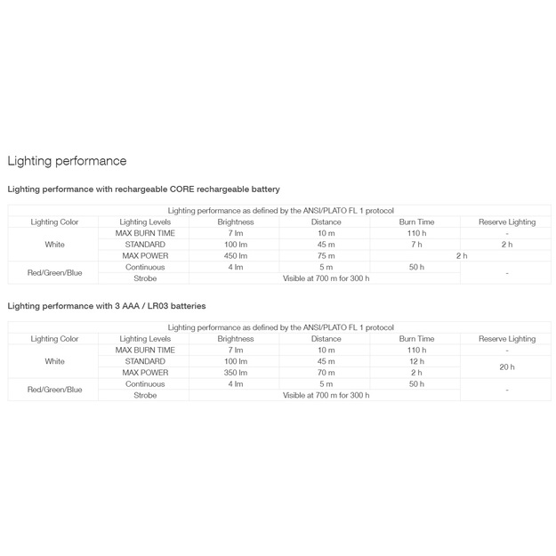 Petzl Aria 1 RGB 350lm lukturītis Camo E069BA01