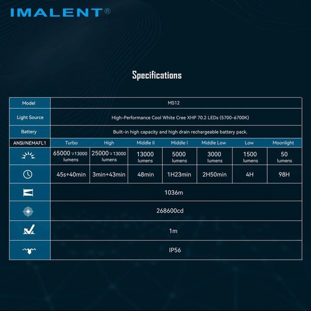 Imalent MS12 Mini-C 65000lm, 1036 metru silti balta lukturis