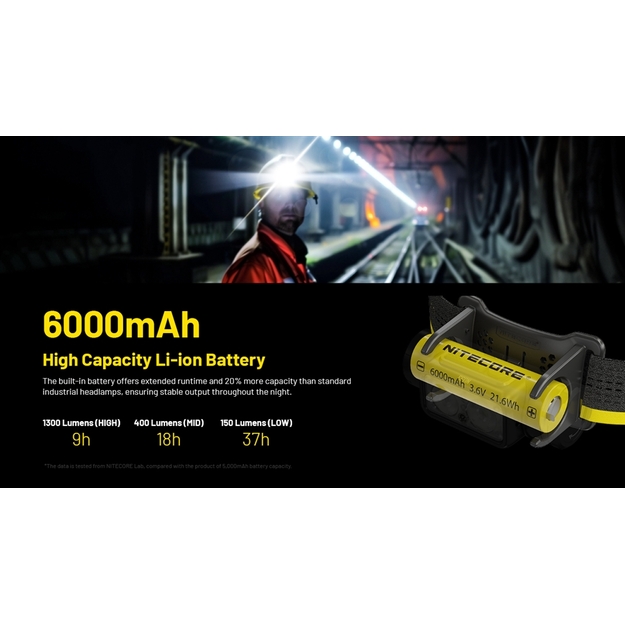 Nitecore NU53 flashlight 1800lm