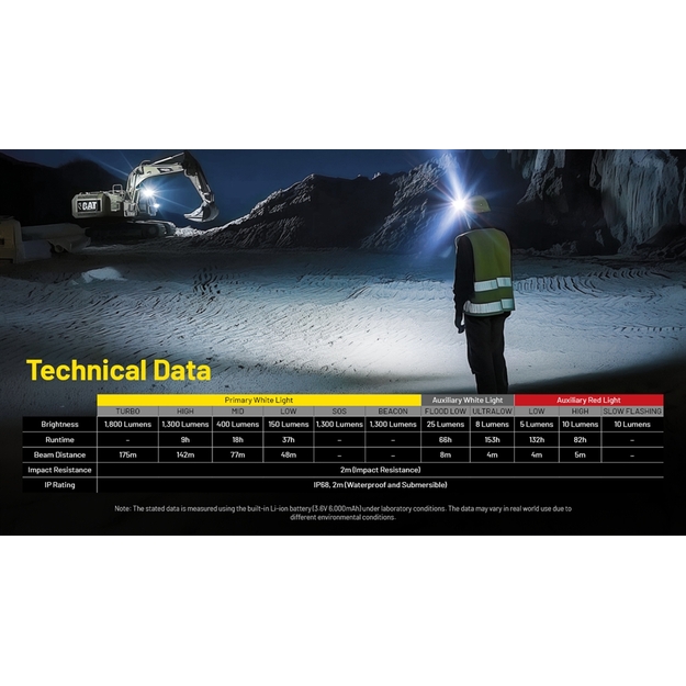 Nitecore NU53 flashlight 1800lm