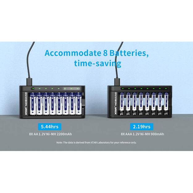 XTAR NC8 lādētājs AA/AAA 1.2V Ni-MH USB