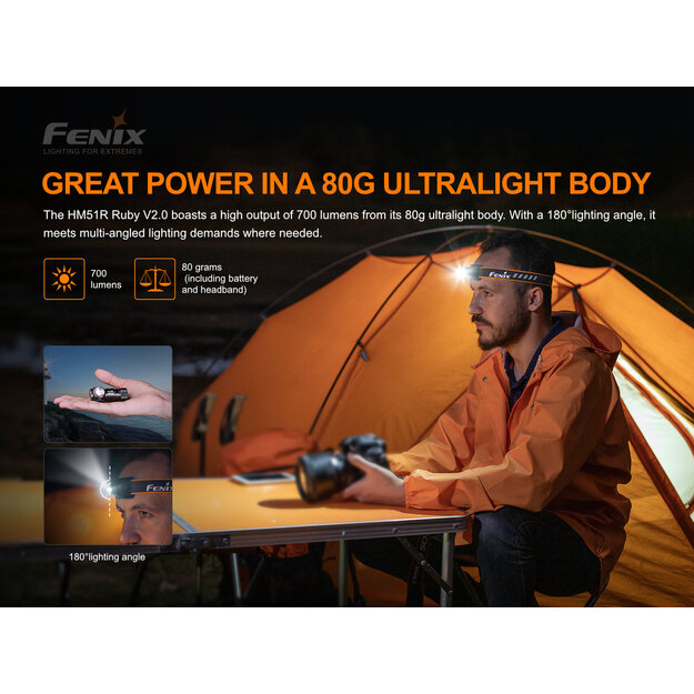 Fenix ​​HM51R Ruby V2.0 Headlamp