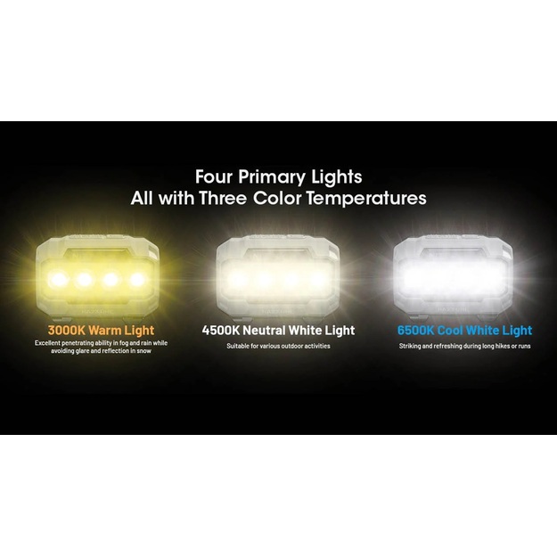 Nitecore HA23 UHE lukturītis 600 lm Myrtle Green