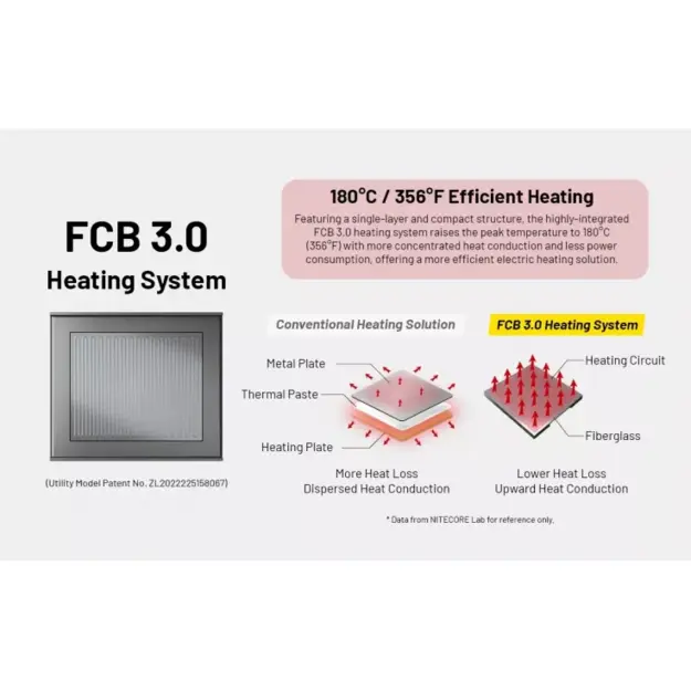 Nitecore EMR23 Mosquito Repeller, OLED, 8000mAh Battery