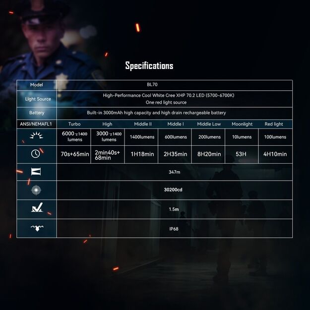 IMALENT BL70 jaudīgs EDC lukturītis 6000lm