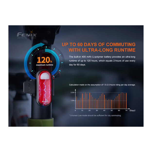 Rechargeable bicycle rear light Fenix BC05R V2.0