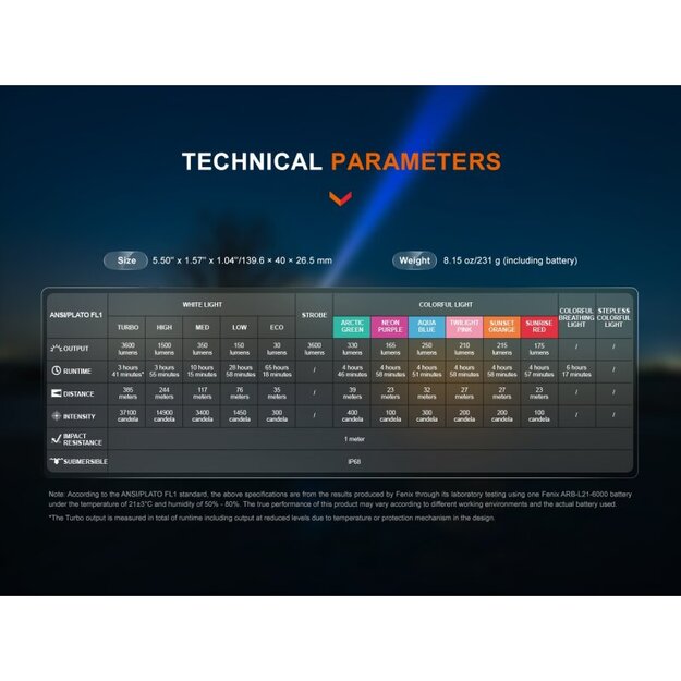Fenix LD36R LED lukturītis, Flame Camo