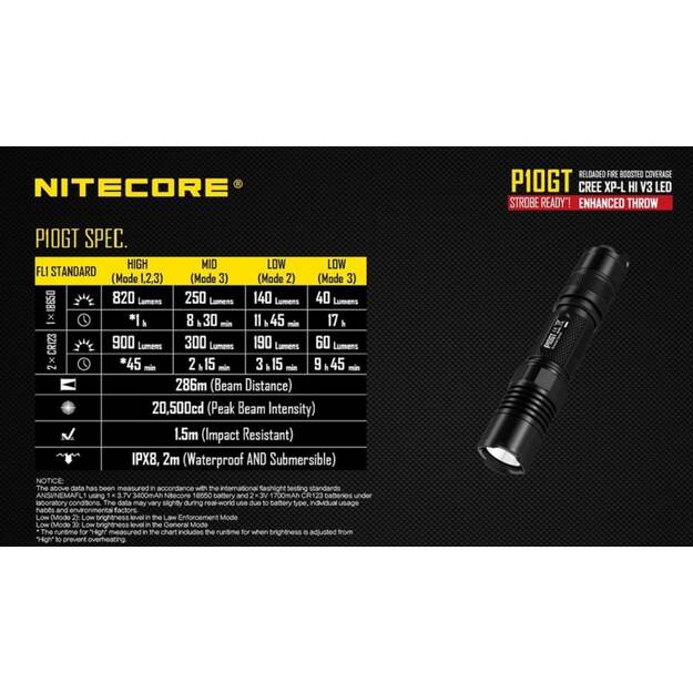 Nitecore P10GT žibintuvėlis