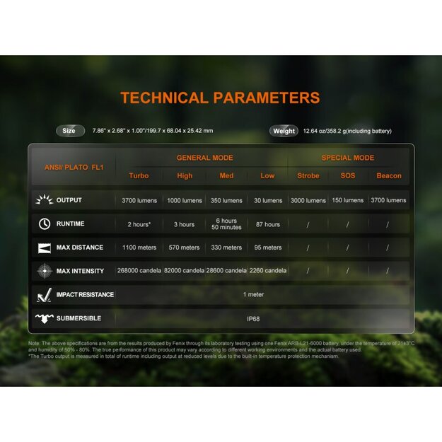 Fenix ​​​​​​HT18R V2.0 LED prožektors ar metēju