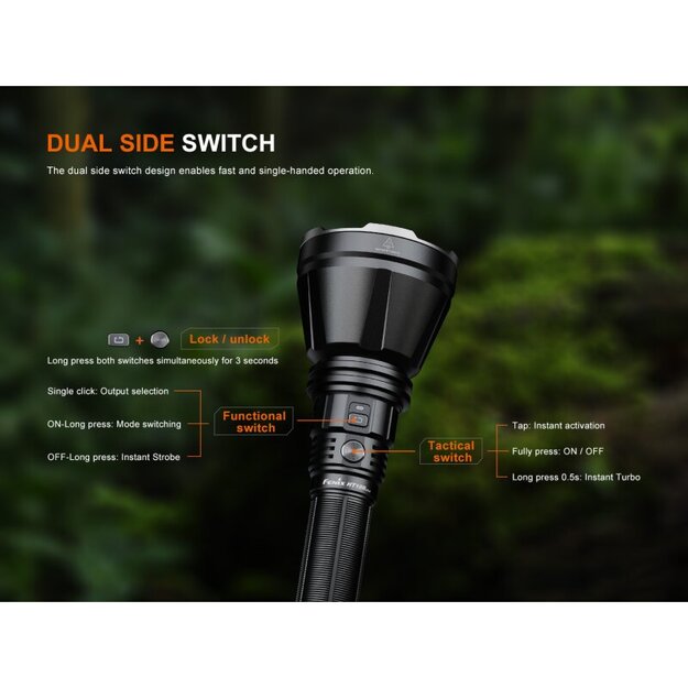 Fenix ​​​​​​HT18R V2.0 LED prožektors ar metēju