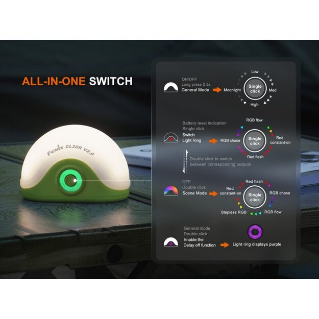 Fenix CL20R V2.0 LED Kempinga Laterna Zaļa