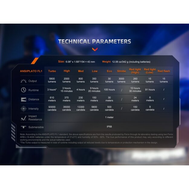 Fenix ​​TK35R-Red Limited Edition LED lukturis
