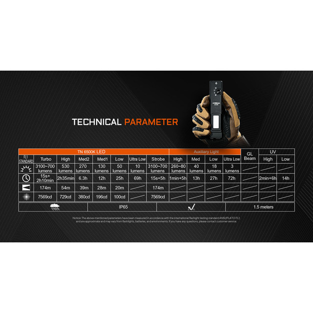 AceBeam UC25 Vairāku gaismu taktiskais EDC lukturītis Melns