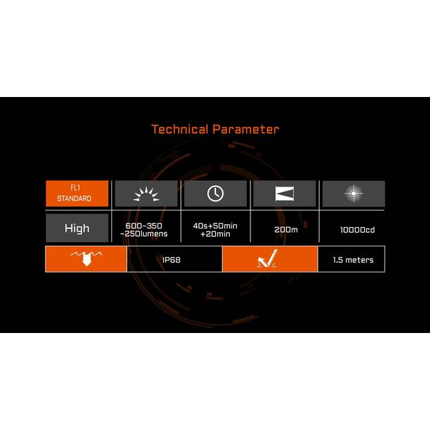 Acebeam G10 taktiskais lukturis ieročiem