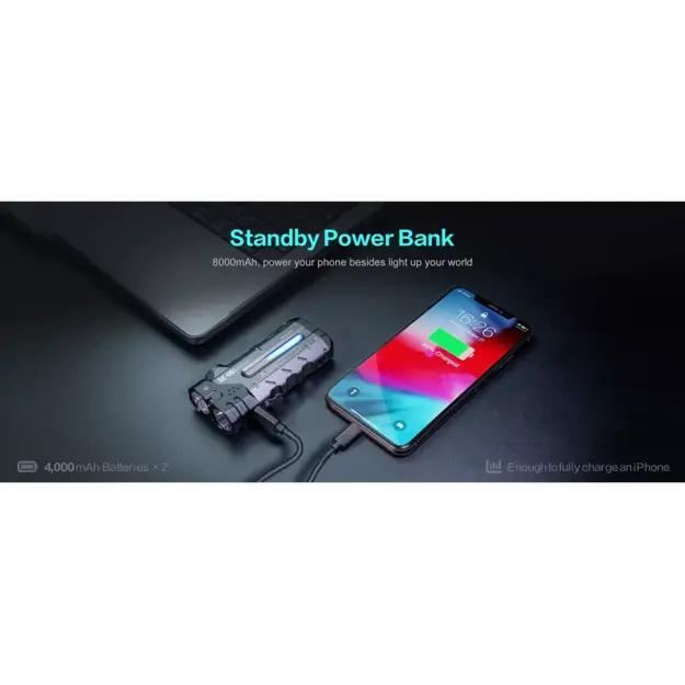 Loop Gear SK05 Pro Nichia Lukturītis