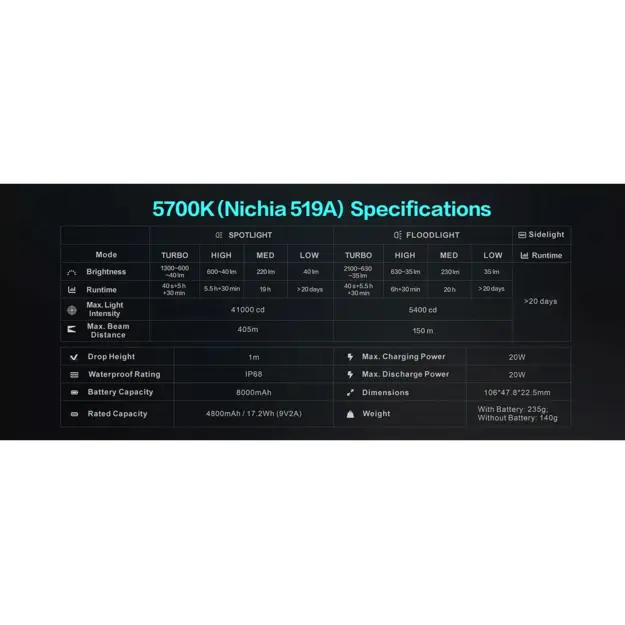 Loop Gear SK05 Pro Nichia Lukturītis