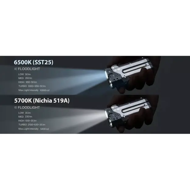 Loop Gear SK05 Pro Nichia Lukturītis