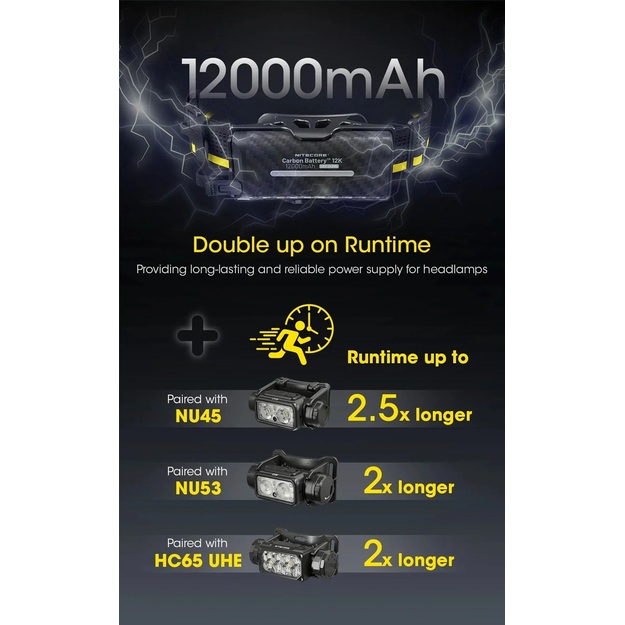 Nitecore Carbon Battery&trade; 12K pagarinātāja komplekts