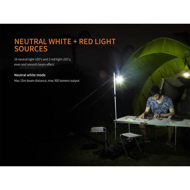 Fenix CL20R lukturis