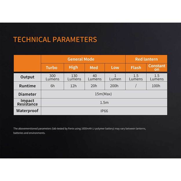 Fenix CL20R lukturis
