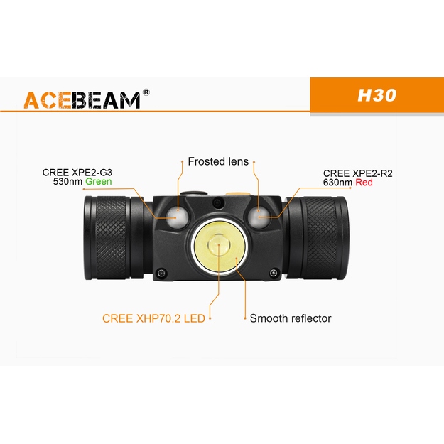 Acebeam H30 5000K galvas lukturis