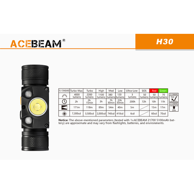 Acebeam H30 5000K galvas lukturis