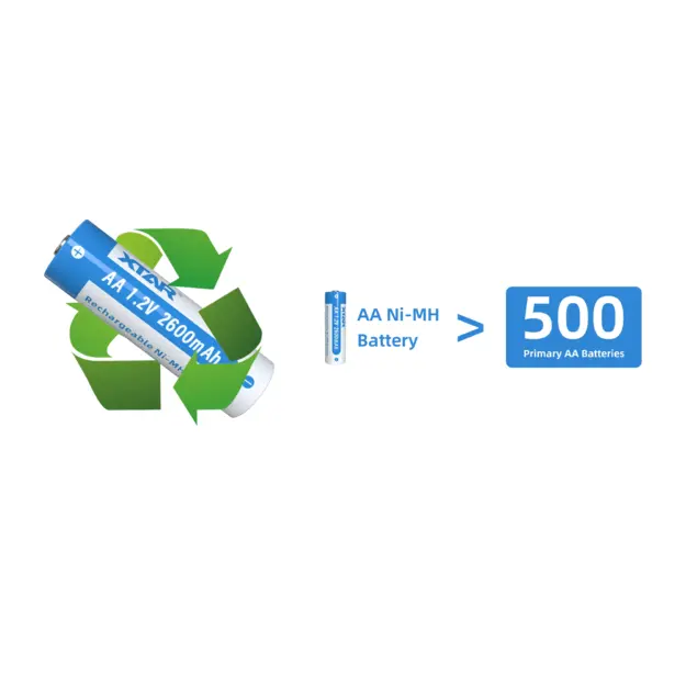 XTAR AA LR6 NiMH аккумуляторная батарейка 2600мАч 1.2В