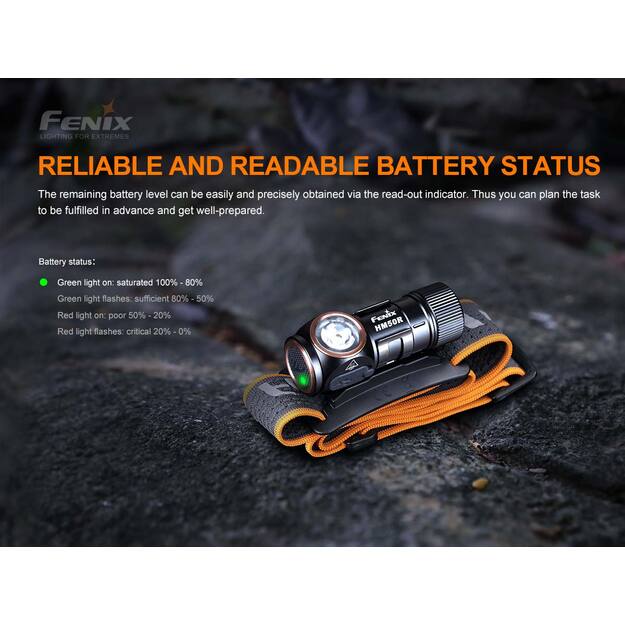 Fenix HM50R V2.0 lukturis 