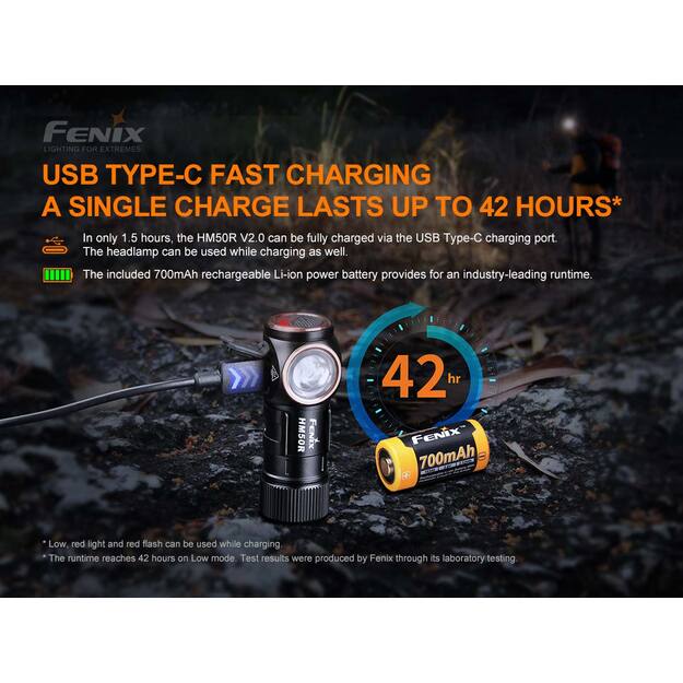 Fenix HM50R V2.0 lukturis 
