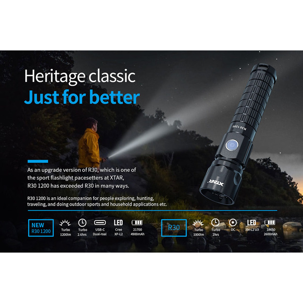 XTAR lukturis LED Cree R30 1200 SET