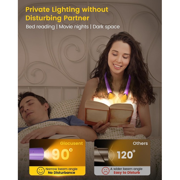 Glocusent kakla lampa lasī&scaron;anai / adī&scaron;anai GLCSNTBL010