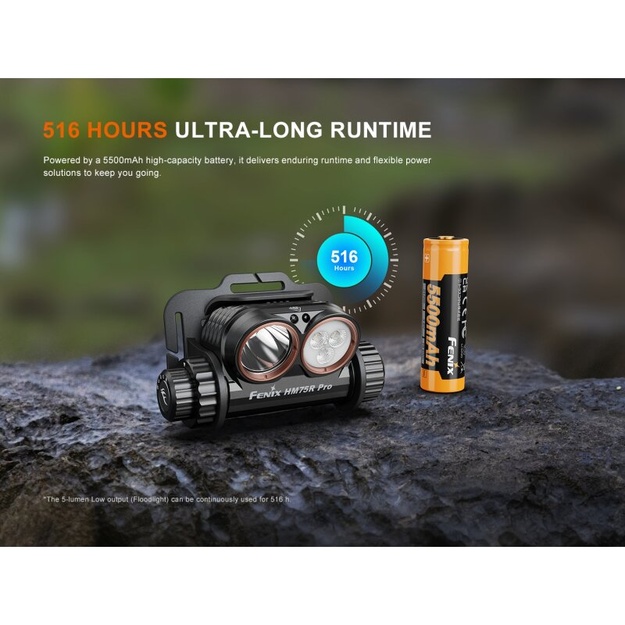 Fenix HM75R Pro Magnesium Multi-Led Headlamp