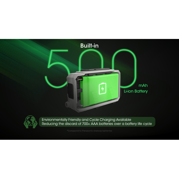 Nitecore NU21 headlamp, 360 lumens