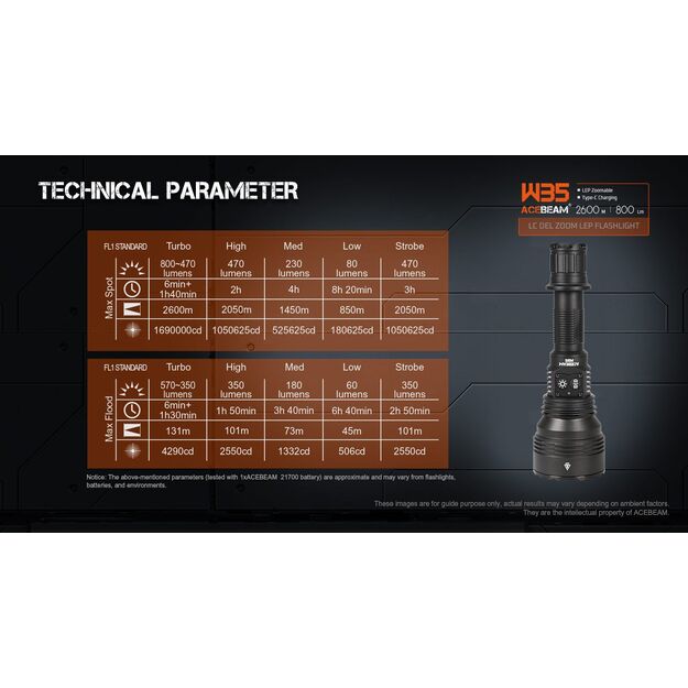 Acebeam W35 Zoom LEP lukturis