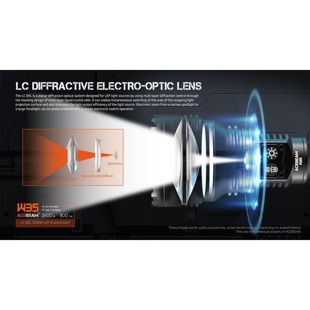 Acebeam W35 Zoom LEP lukturis