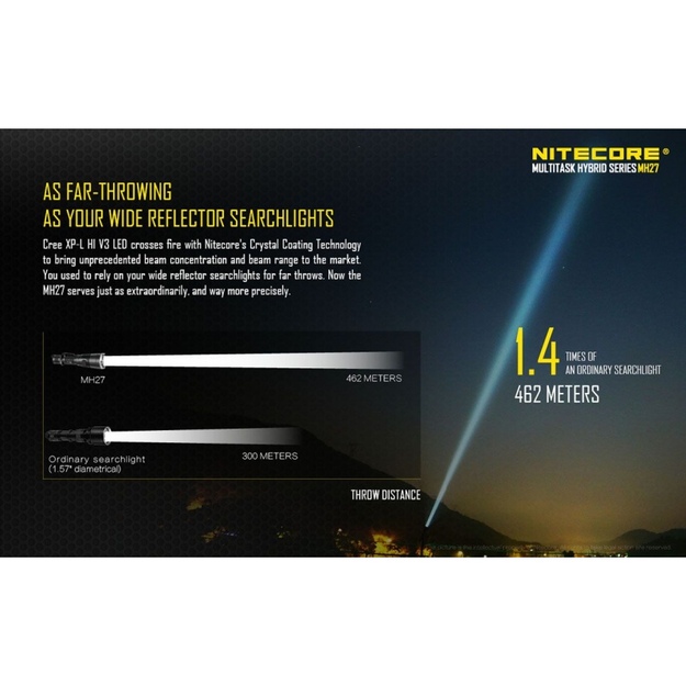 NITECORE MH27 žibintuvėlis su baterija 1834