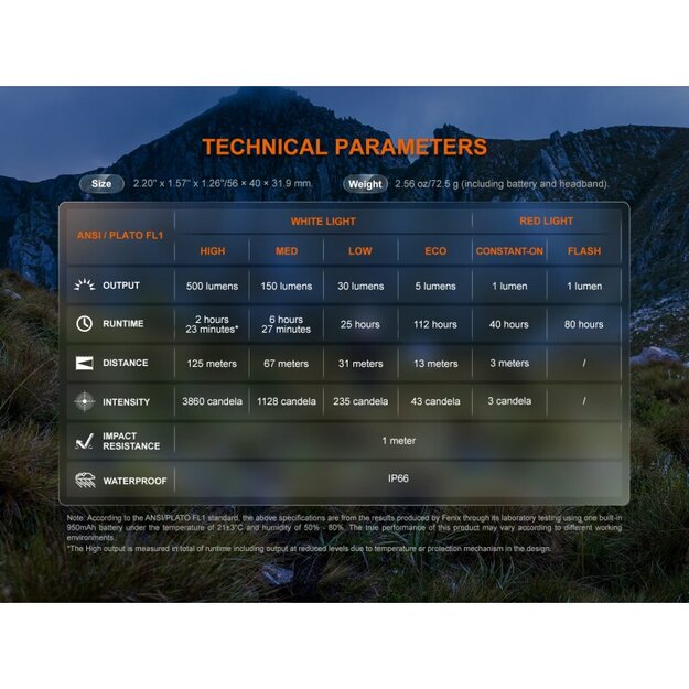 Fenix ​​​​​​HL12R V2.0 LED priek&scaron;ējais lukturis pelēks