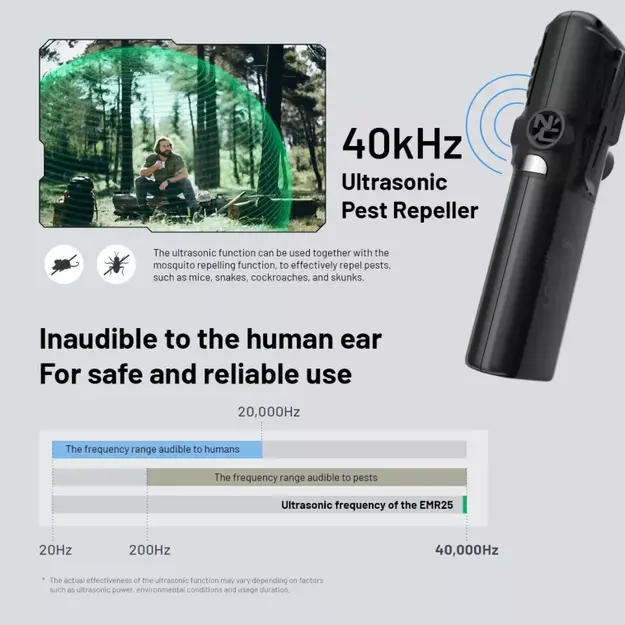 Nitecore EMR25 Mosquito Repeller, OLED, 12000 mAh Battery