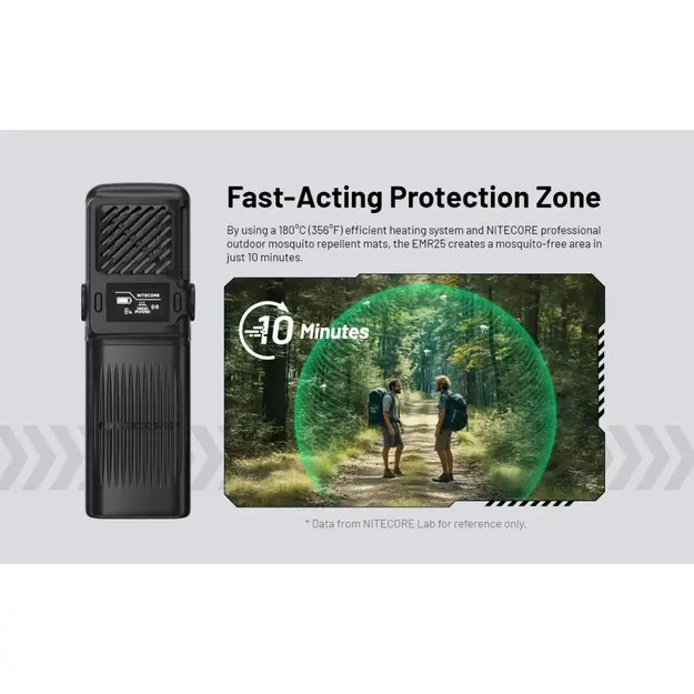 Nitecore EMR25 Mosquito Repeller, OLED, 12000 mAh Battery