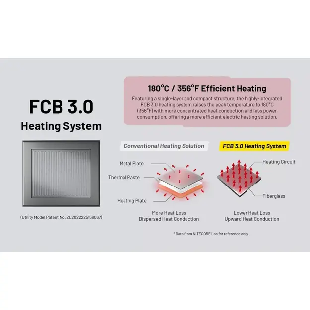 Nitecore EMR25 Mosquito Repeller, OLED, 12000 mAh Battery