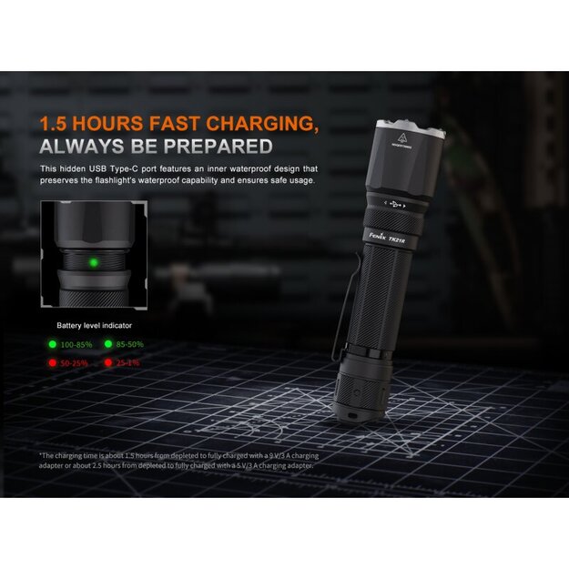 Fenix ​​TK21R LED Flashlight