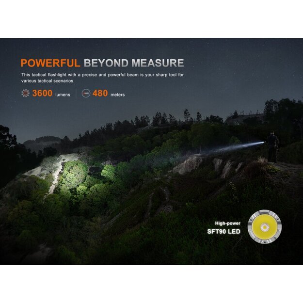 Fenix ​​TK21R LED Flashlight