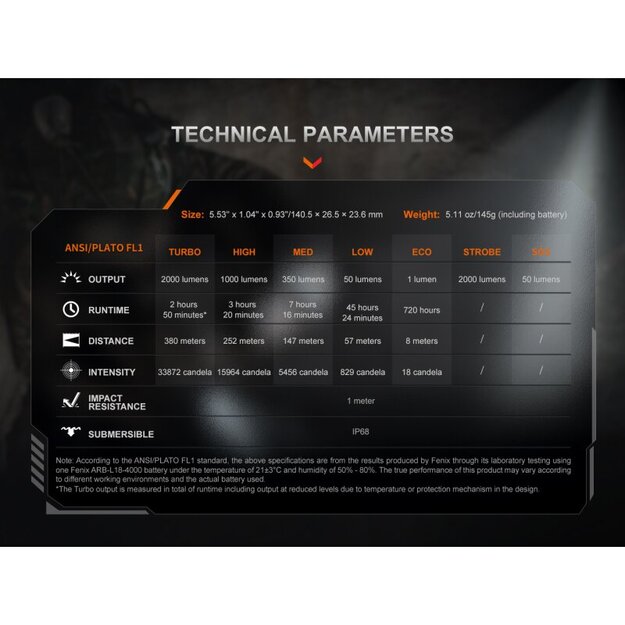 Fenix PD35R ACE LED lukturītis