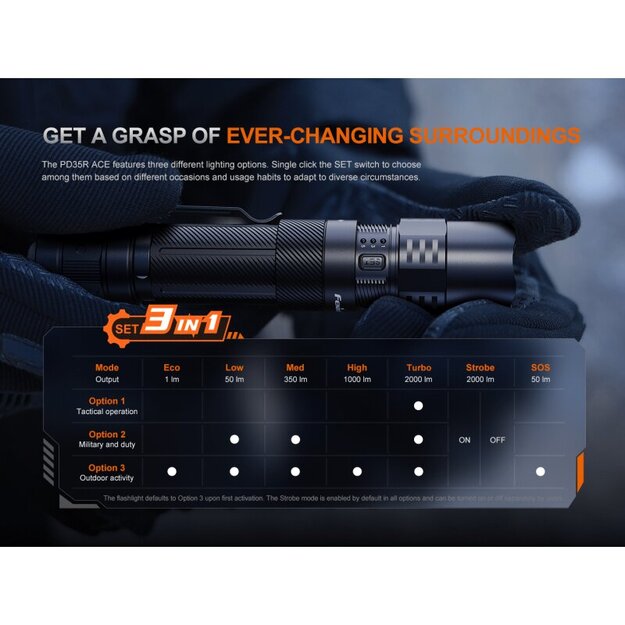 Fenix PD35R ACE LED lukturītis